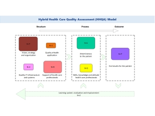 blog-i-succesvol-organiseren-van-ehealth