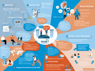 well-symposium-2023-showcase