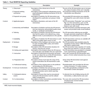 rapportagerichtlijn-voor-therapeutische-virtual-reality-internationale-delphi-consensusstudie